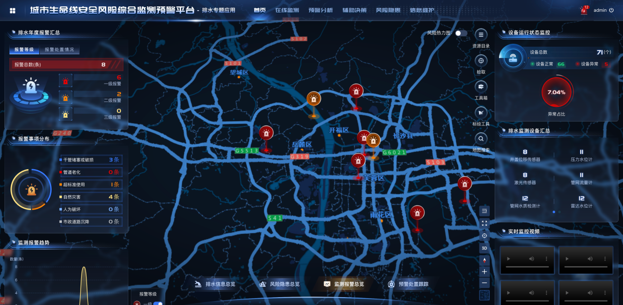 生命线整体安全风险态势“一屏感知”